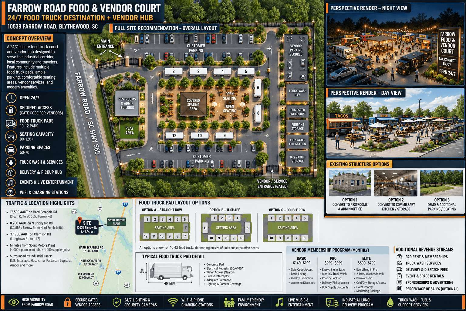 Concept planning board for the Farrow Road Food and Vendor Court showing the overhead court layout, food-truck positions, parking, shared seating, service areas, controlled gates, and surrounding black iron fence